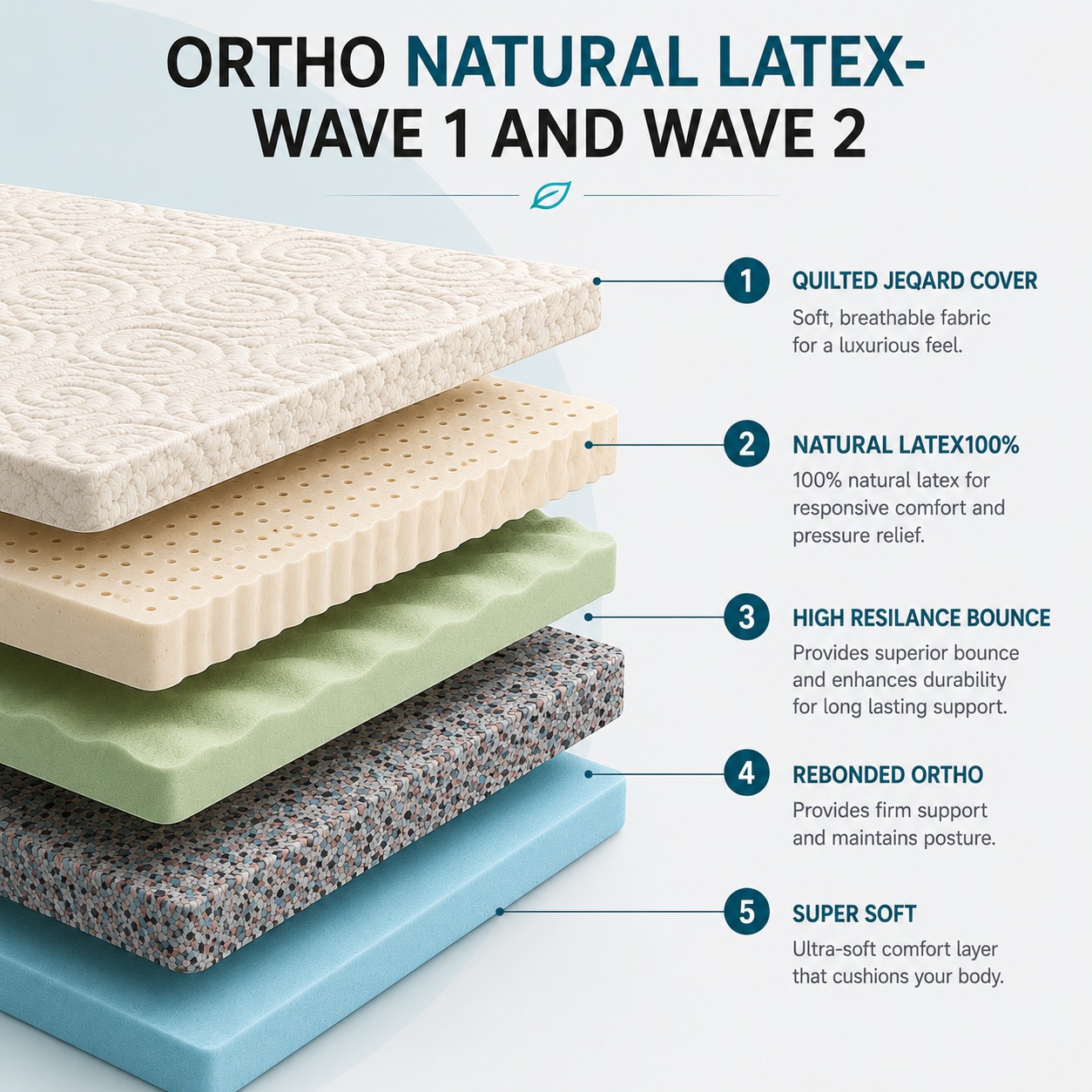 Adore Sleep Ortho Natural Latex - Wave 2