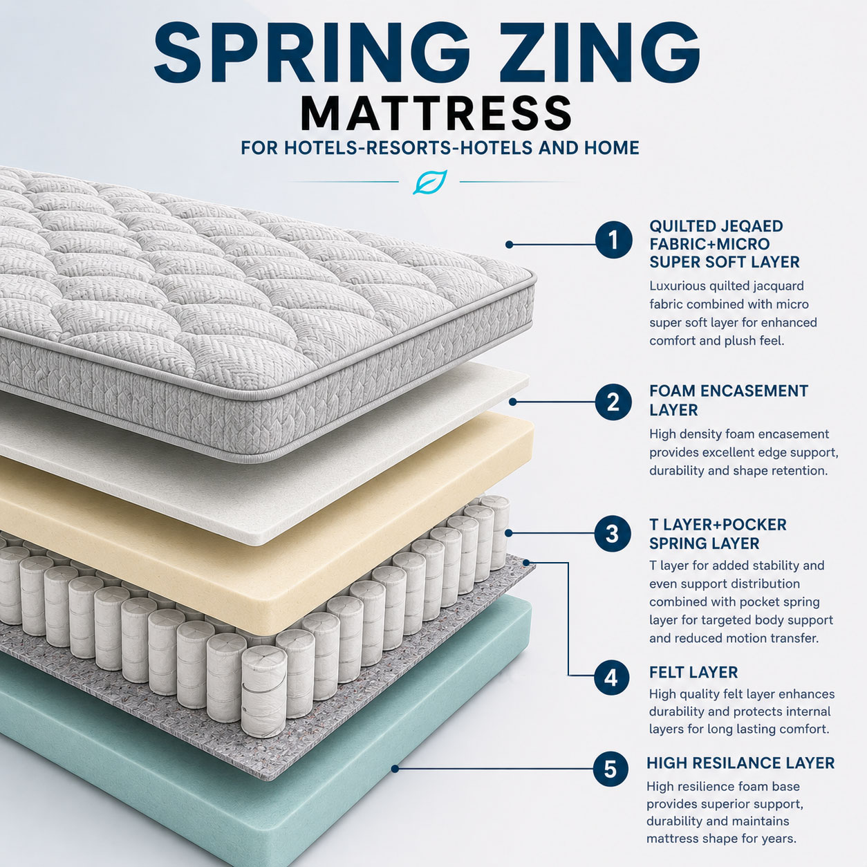 Spring Zing Mattress For Hotels-Resorts-Hotels and Home